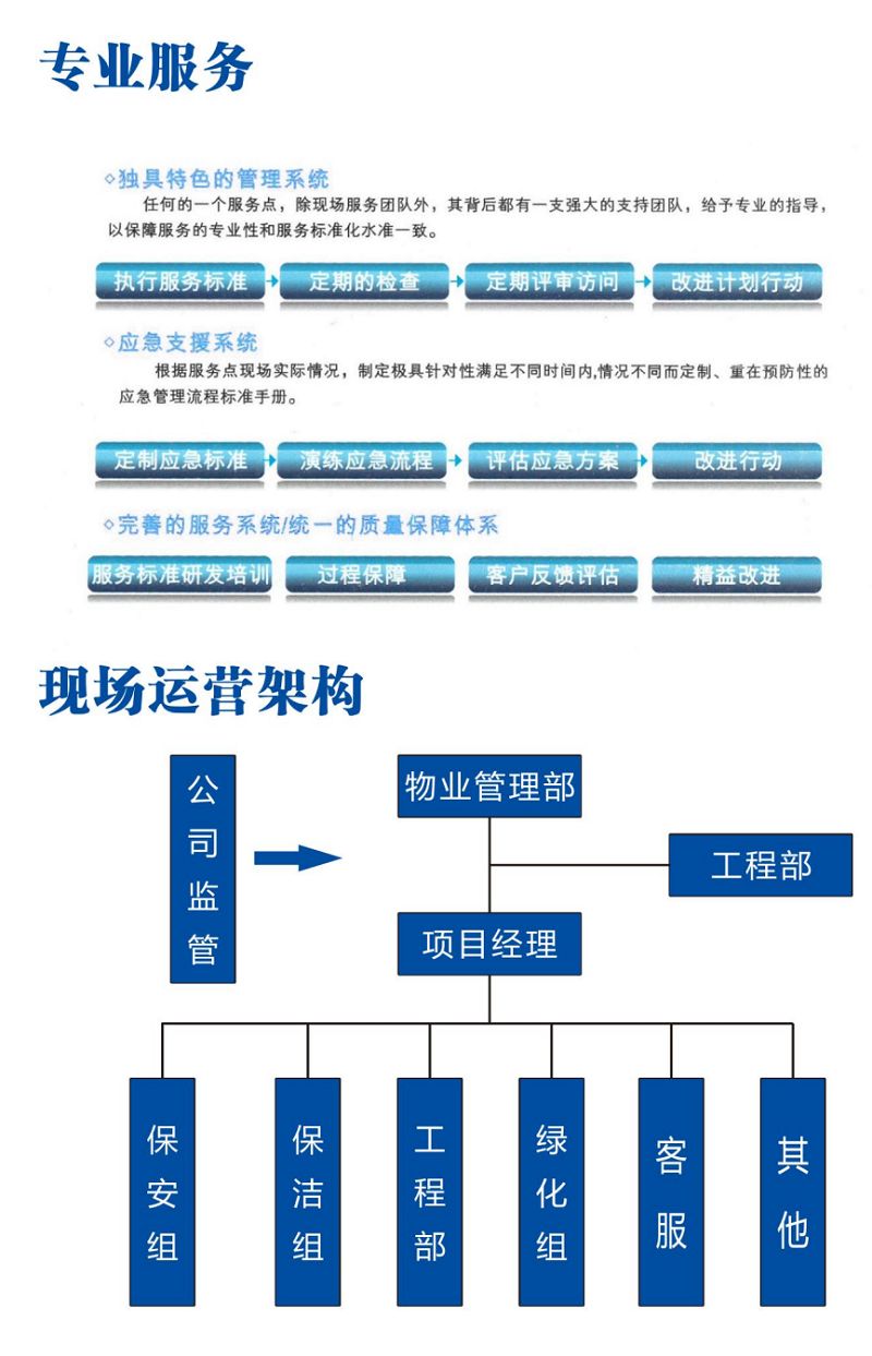 邵陽(yáng)物業(yè)管理,邵陽(yáng)園林綠化,邵陽(yáng)城市保潔,邵陽(yáng)市向陽(yáng)物業(yè)管理有限公司